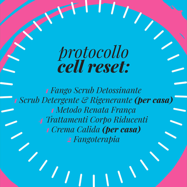 Cell Reset